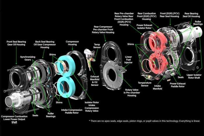 Astron reinventa il motore a scoppio